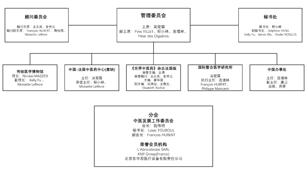 架构图-1024x576 Équipes et organisation